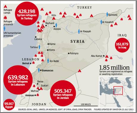 Syrian factions