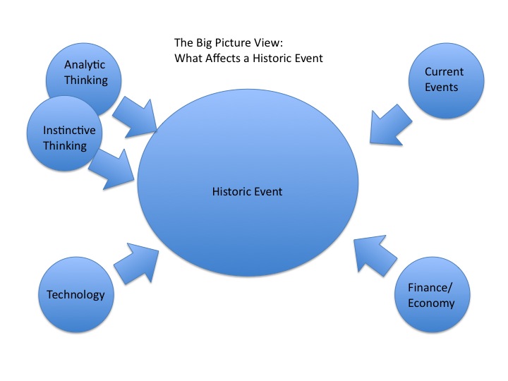 Big Picture View